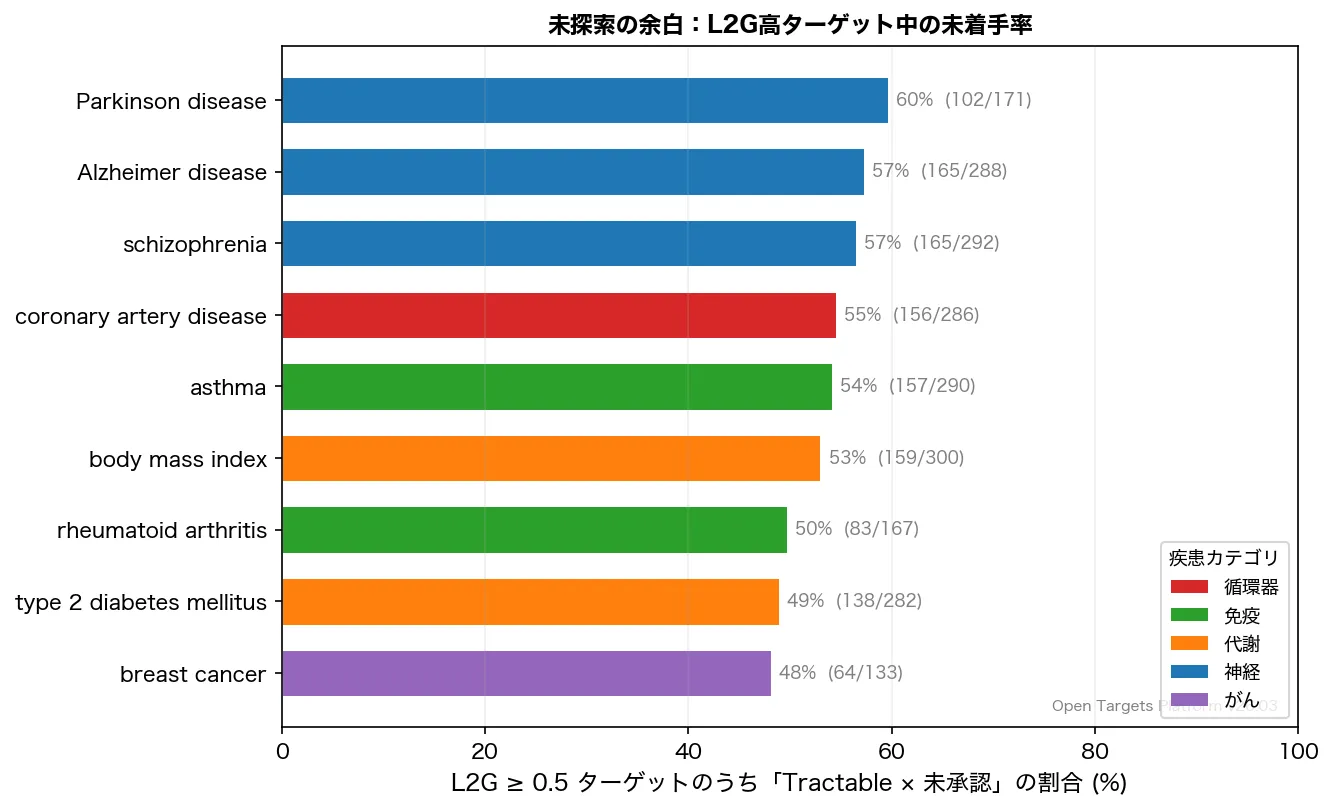 未探索の余白
